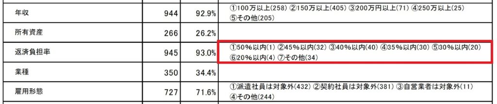 返済負担率の借り入れ条件