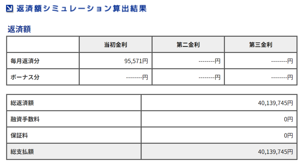 35年ローンの返済シミュレーション