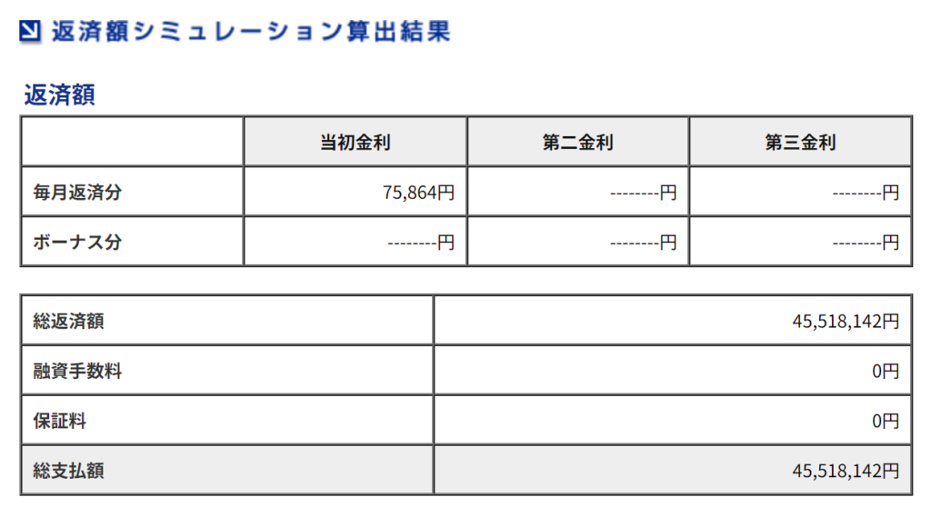 50年ローンの返済シミュレーション