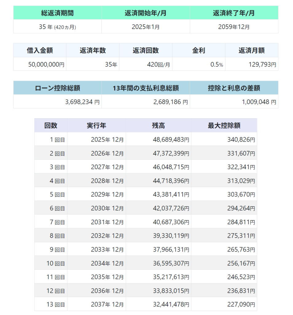 5000万円借入時の単独ローン