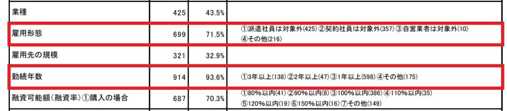 民間住宅ローンの実態に関する調査結果報告書